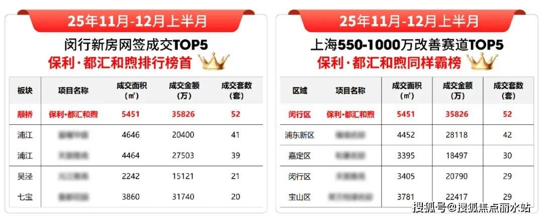 上海保利都汇和煦-营销中心官网│「保利都