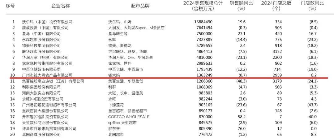 广东兄妹年入百亿、开