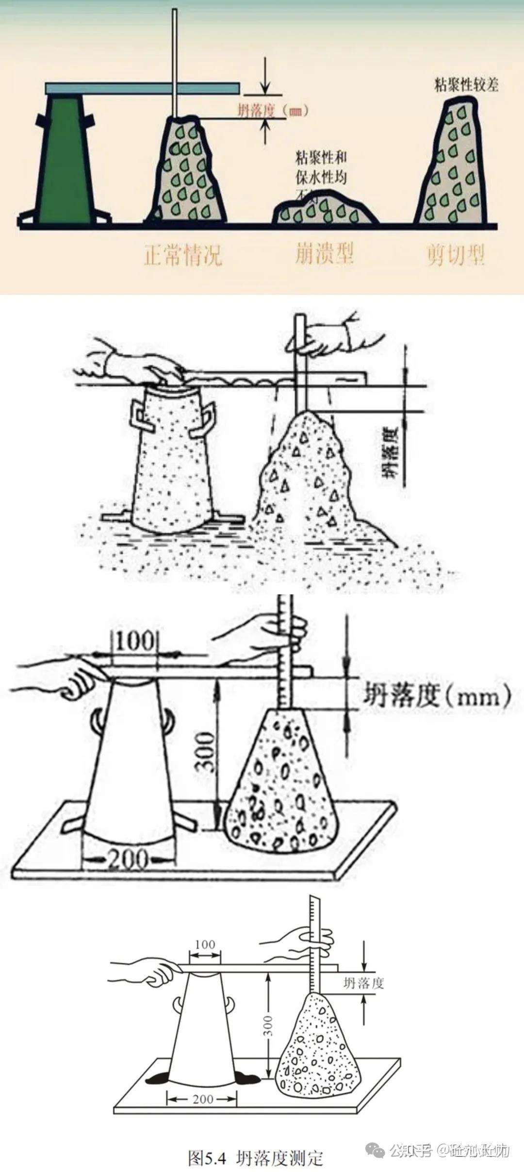 恩平市建安混凝土搅拌